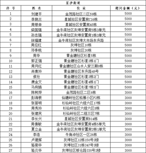 热点科普 第73页