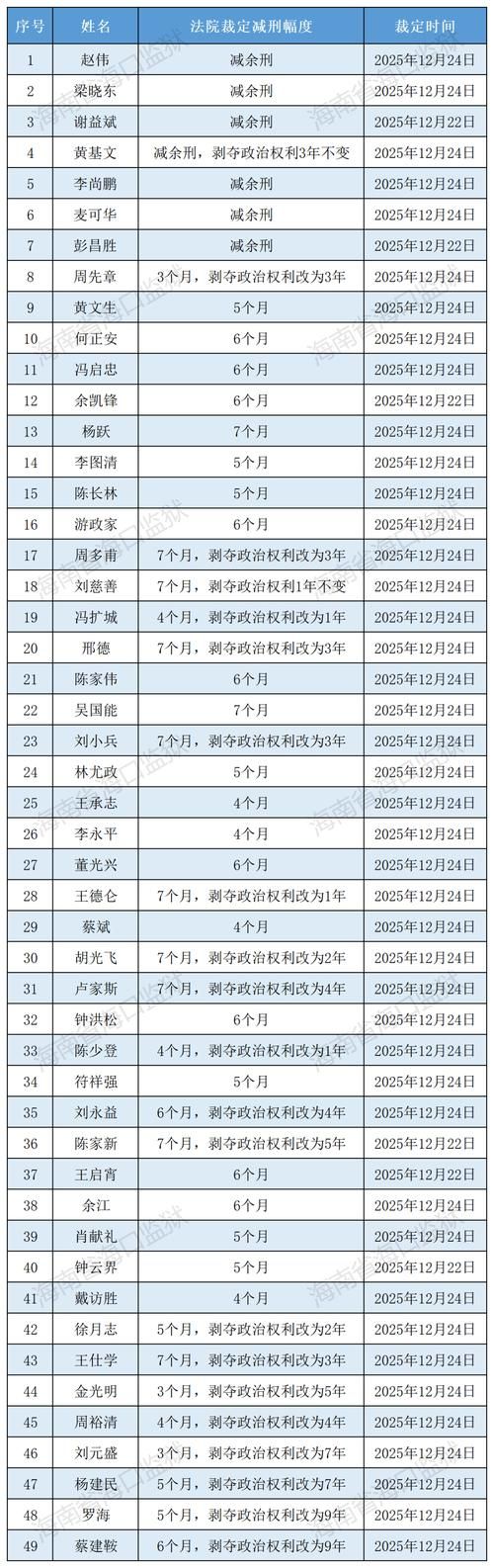 31省新增16例重症涉12省市/新增 重症