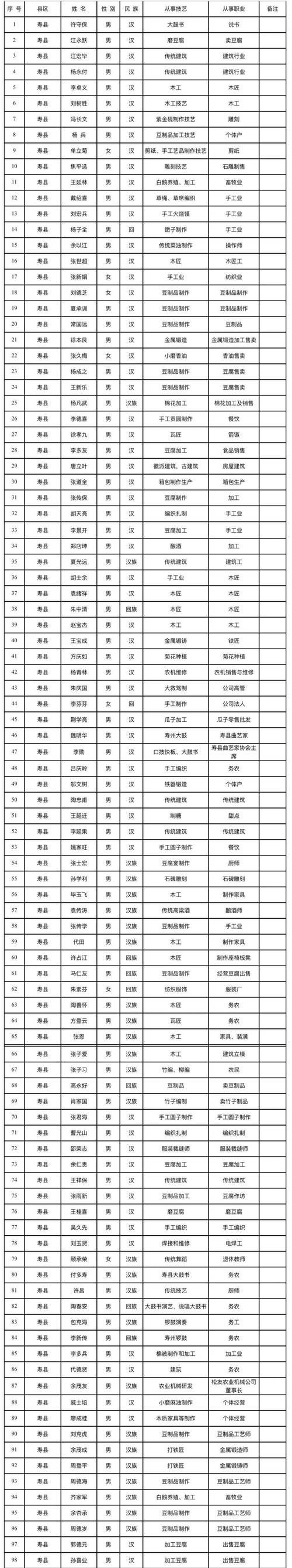 31省区市新增17例本土确诊及6例无症状/31省区市新增确诊144例 本土126例