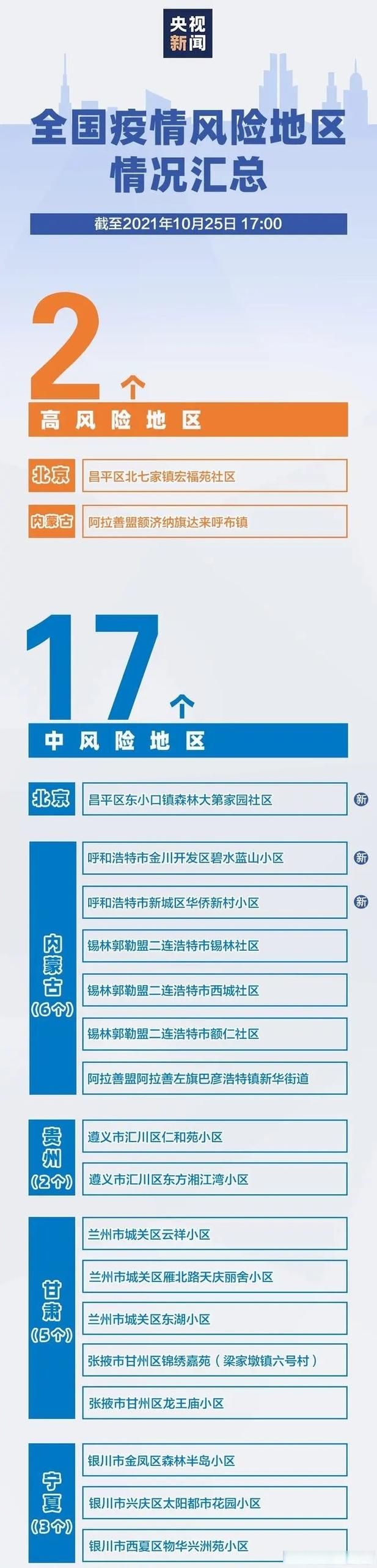 科普快讯 第73页