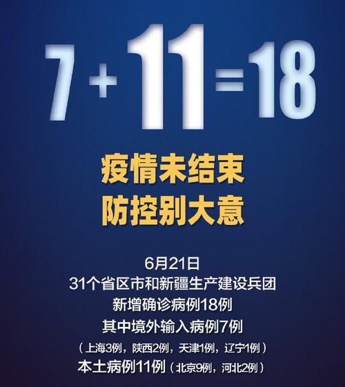 31个省份新增18例均为境外输入(31省新增14例均为境外输入)