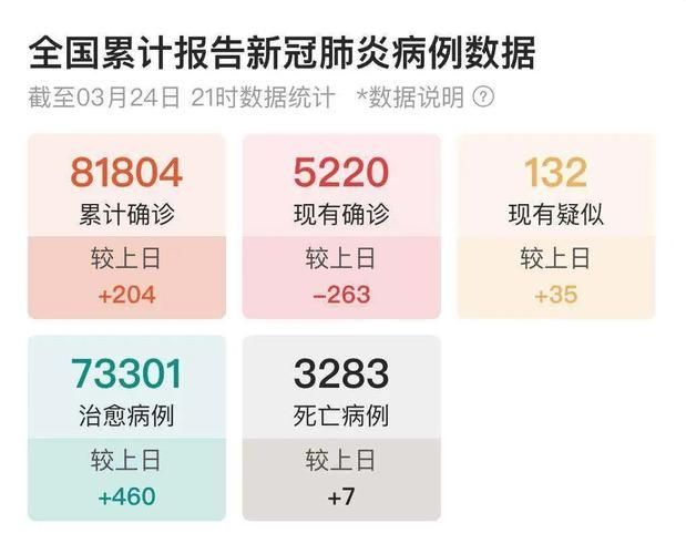 内江市昨日新增破17:内江新增新型肺炎