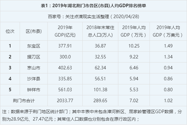 湖北省荆门市钟祥市今日新增重症6例_湖北荆门钟祥县