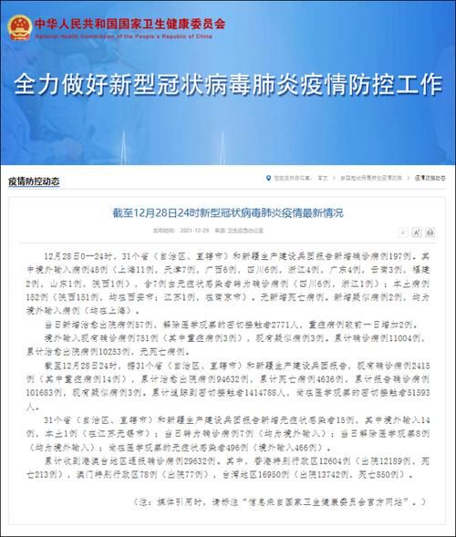 31省区市新增境外输入29例(31省区市新增28例境外输入)