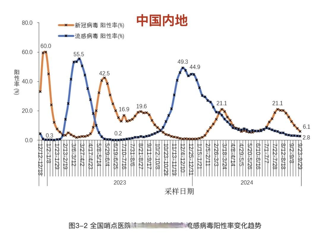 9地近期最新疫情数据:4地新增本土病例今日全国疫情