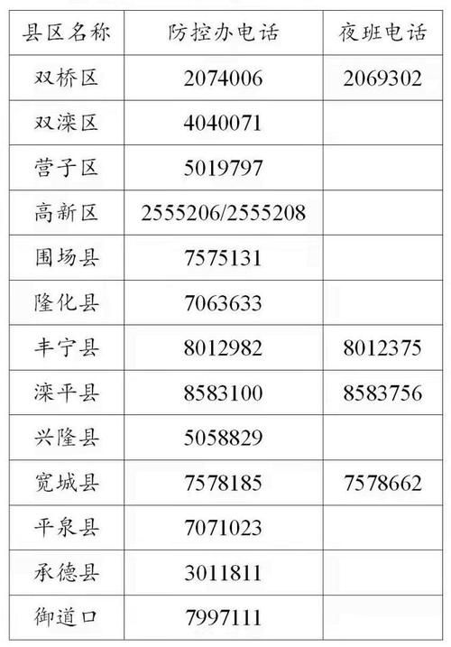 一张图看懂河北承德承德县近期疫情数据/承德县最新消息