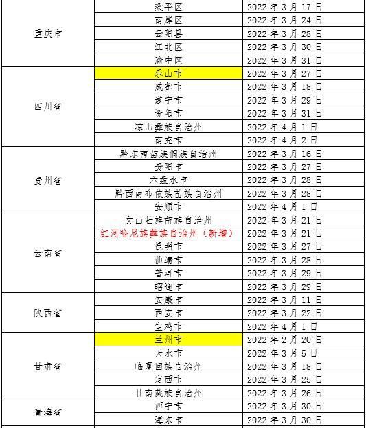 31省区市5月20日最新疫情数据(5月20日全国疫情通报情况)