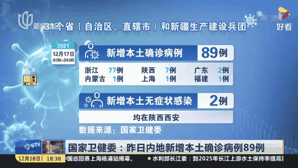 河南省平顶山市卫东区昨日新增本土确诊8例_河南平顶山卫东区疫情