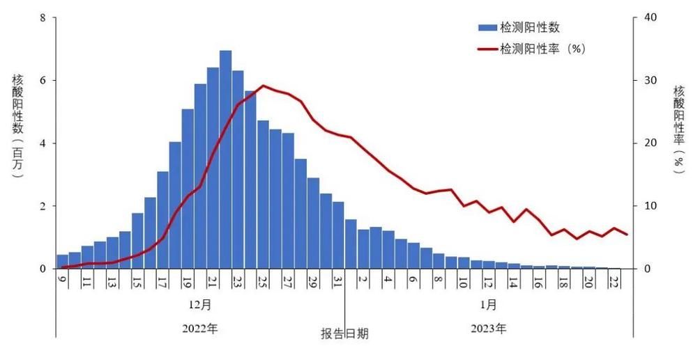 【近期疫情有望1月22日结束_疫情 1月22日】
