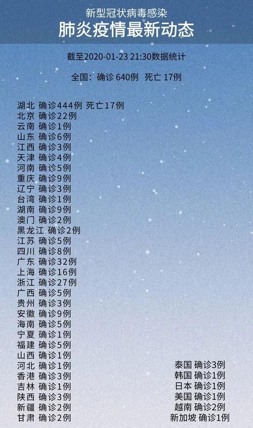 天津和平区疫情封城最新消息/天津和平最新新闻