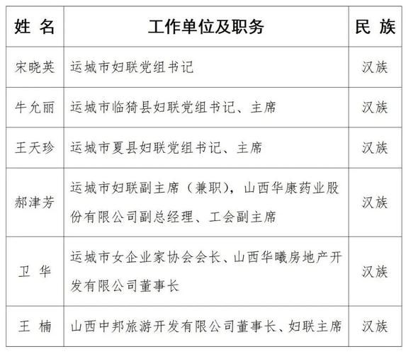 山西运城临猗县最新通告：所有人员管控区/山西省运城市临猗县疫情防控指挥部