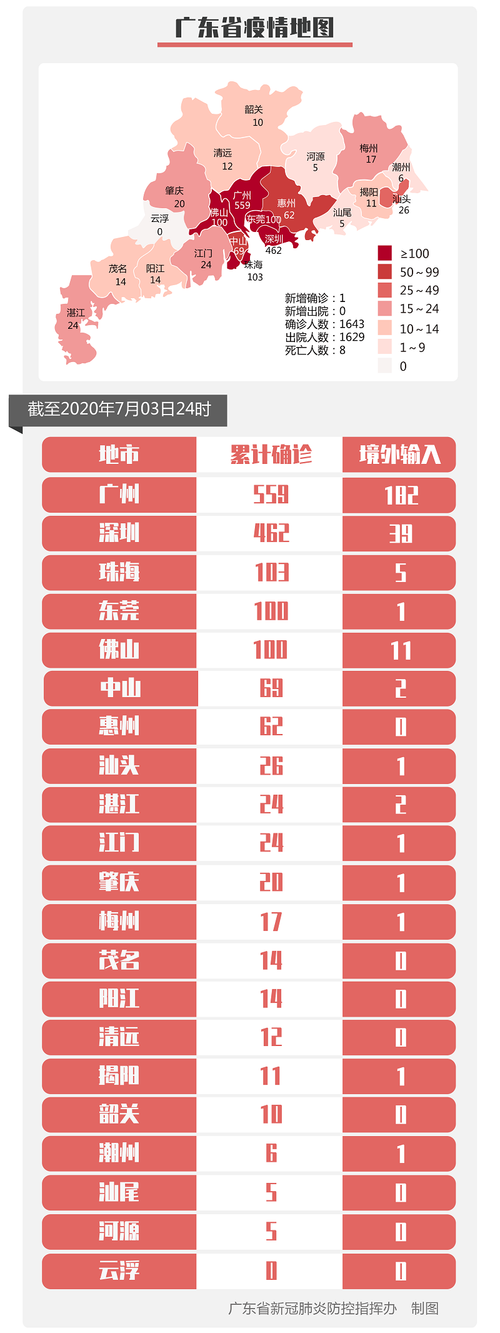 大连市4月10日新增破10_大连1月4号新增几例
