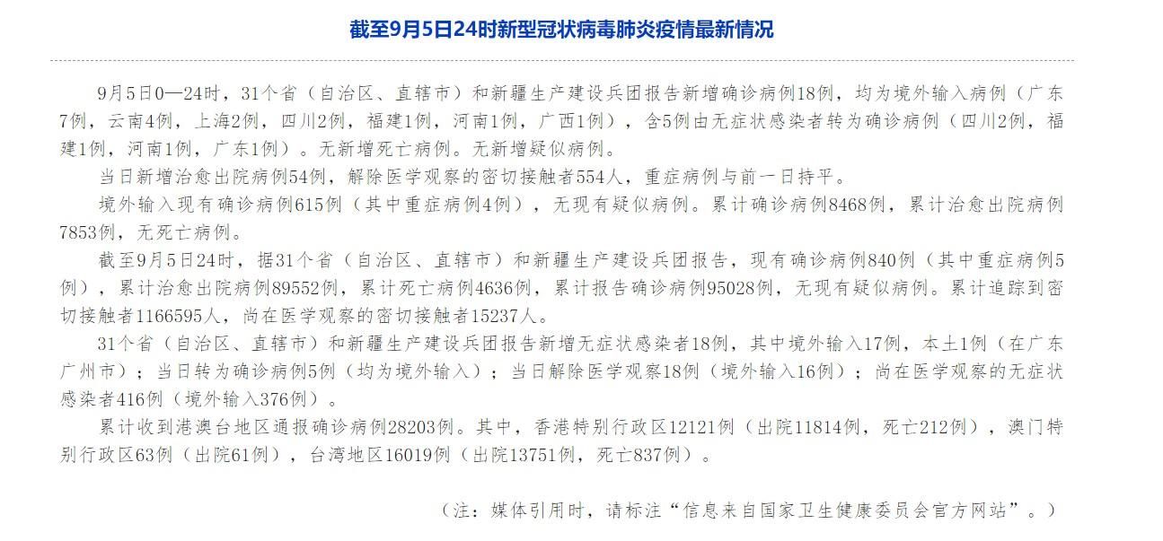 热点快讯 第66页