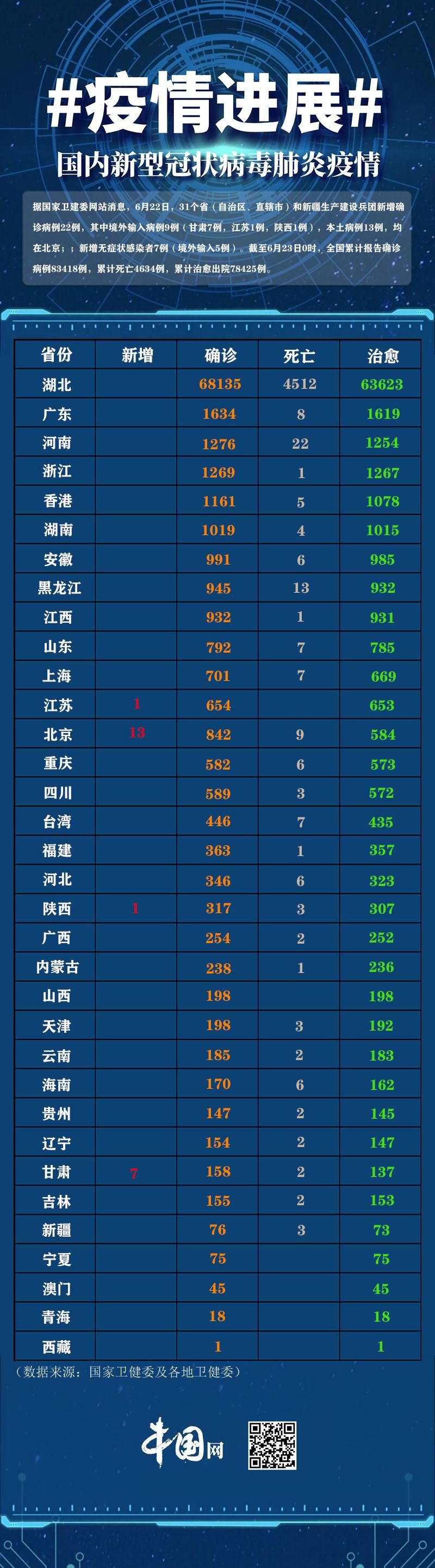 31省市新增阳性感染者22例均在浦东新区(浦东新增确诊)