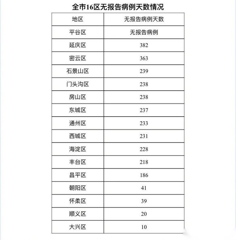 【多地2月8日最新疫情数据_2月8日024时全国疫情】