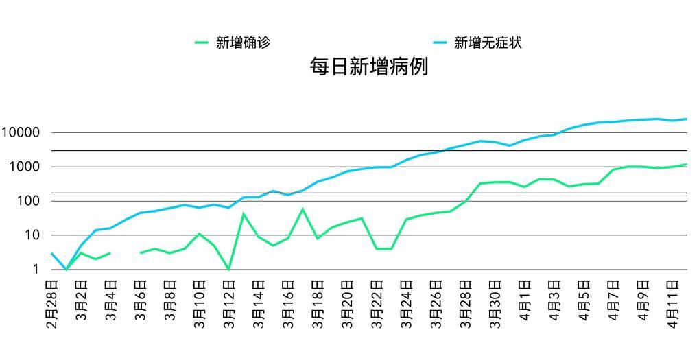 柏乡县新增4例死亡病例，从涉7省抵海南省海口市琼山区/柏乡县疫情最新新闻
