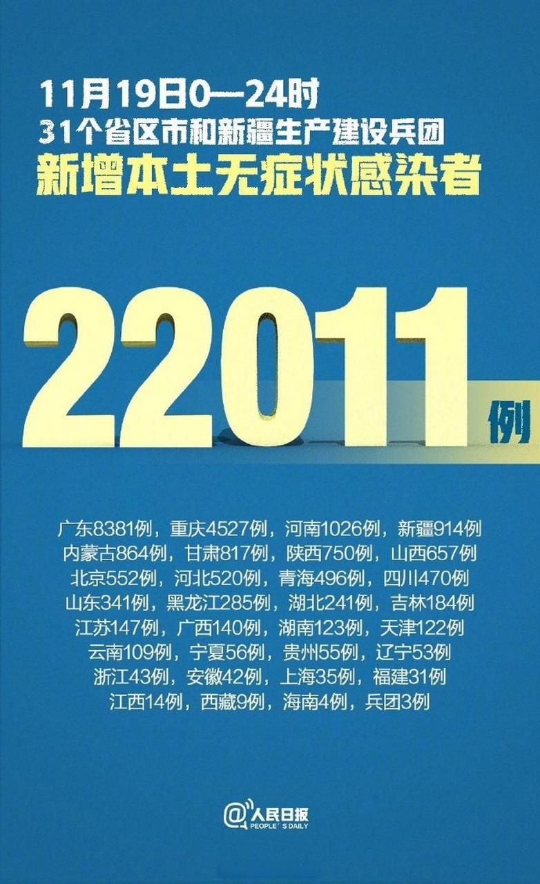 【31省份新增13例重症及19例无症状,31省新增确诊16例 无症状50例】