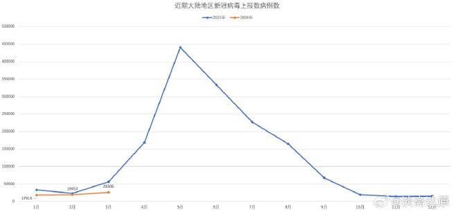 31省区市近4天最新疫情数据_31省区市疫情最新消息2020101