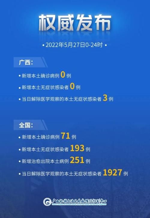 31省5月27日最新疫情数据/5月27日0一24时全国疫情