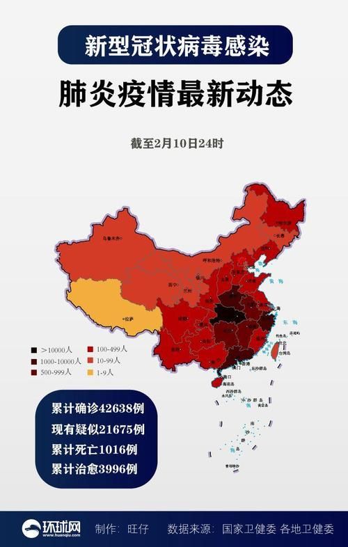 【2月10日疫情有望昨日结束_2月10日疫情实时数据】