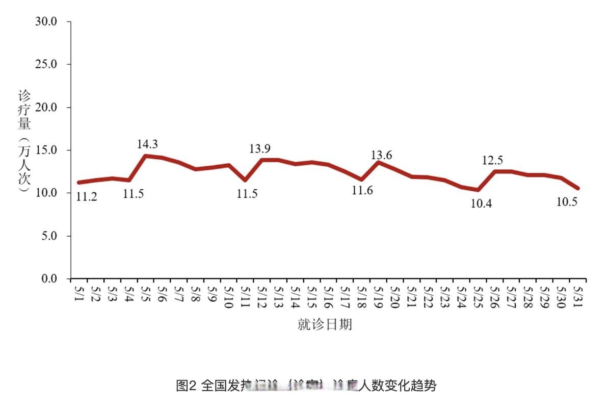 【多地4月5日最新疫情数据,多地4月5日最新疫情数据图】