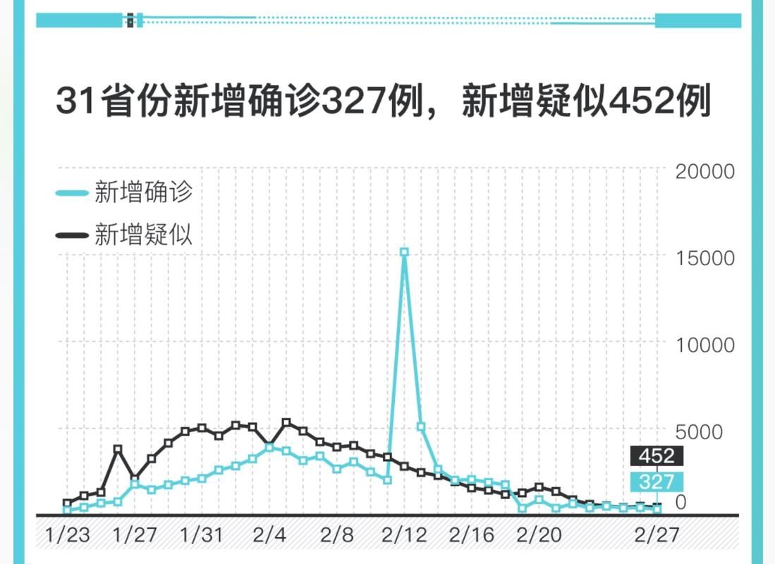 【31个省份新增重症19例北镇市6例_31个省份新增重症19例北镇市6例病例】