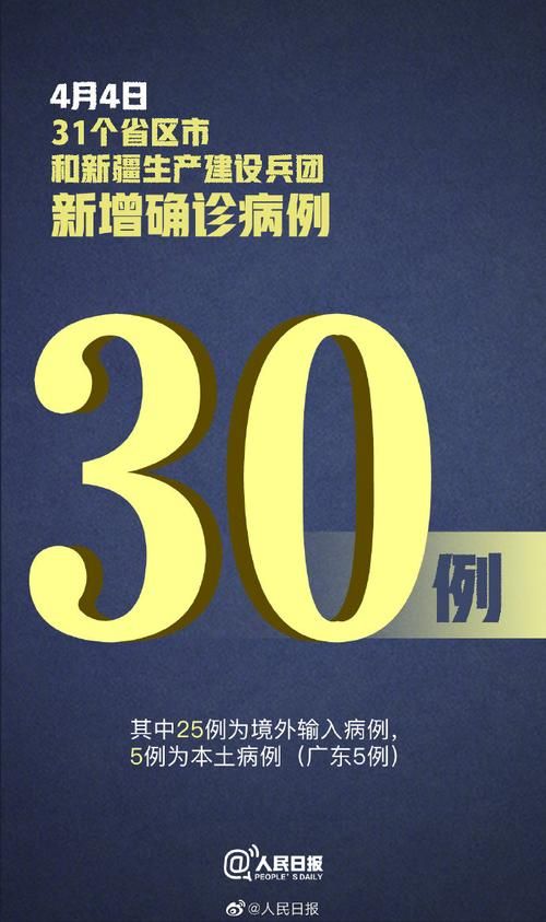 31省新增确诊13例含本土5例/31省新增确诊13例