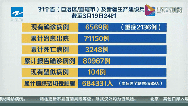 31省新增24例本土确诊涉28省市/31省区市新增本土确诊2