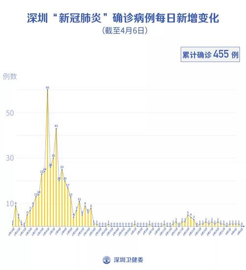 渝水区累计报告境外输入26例/渝水区是哪个省哪个市