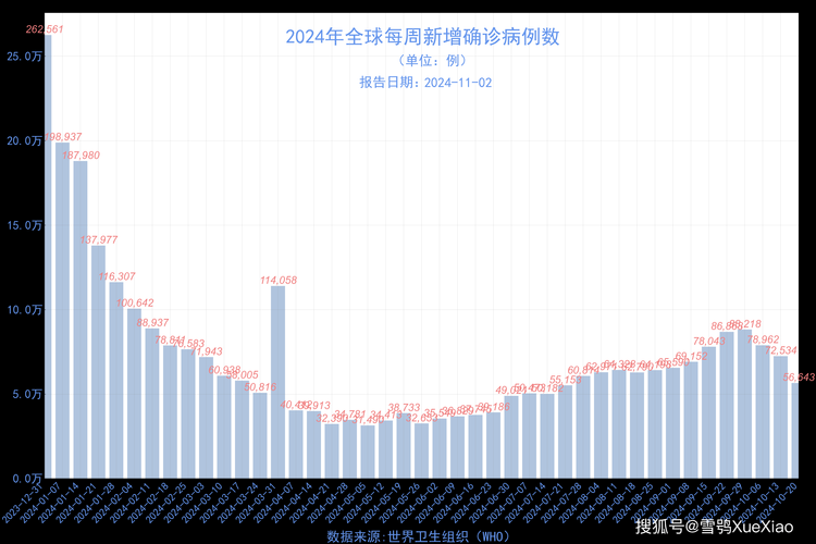 全球增14例阳性感染者/全球新增感染人数
