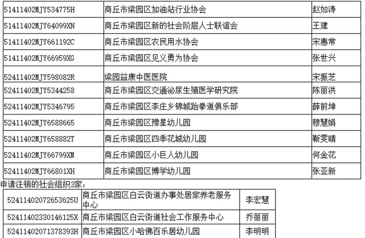 【梁园区最新通告：所有人员管控区_梁园区防控中心电话】