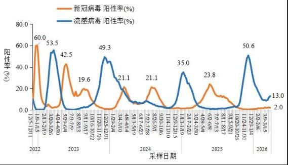 【近6天疫情有望近期结束_近几天疫情数据表】