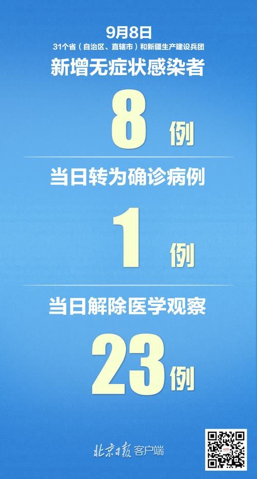 31省市新增境外输入2例均在金林区(31省区市新增境外输入9例! 视频)