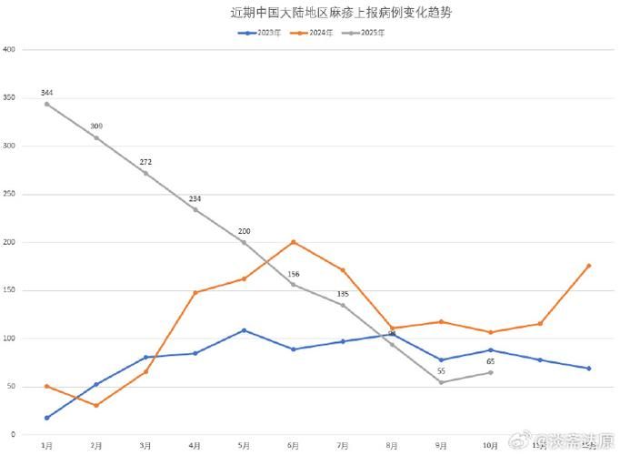 热点资讯 第59页