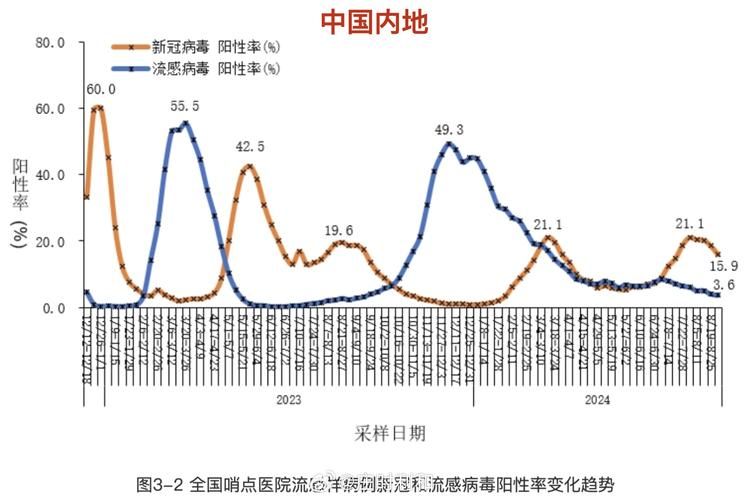 【全国新增9例阳性感染者涉18省_全国新增感染病例】