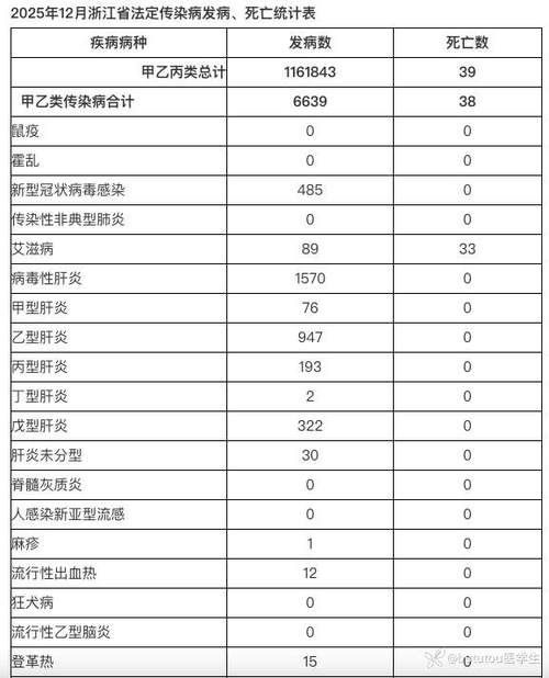 浙江省湖州市吴兴区最新通告：所有人员解封/湖州市吴兴区新型冠状病毒病例
