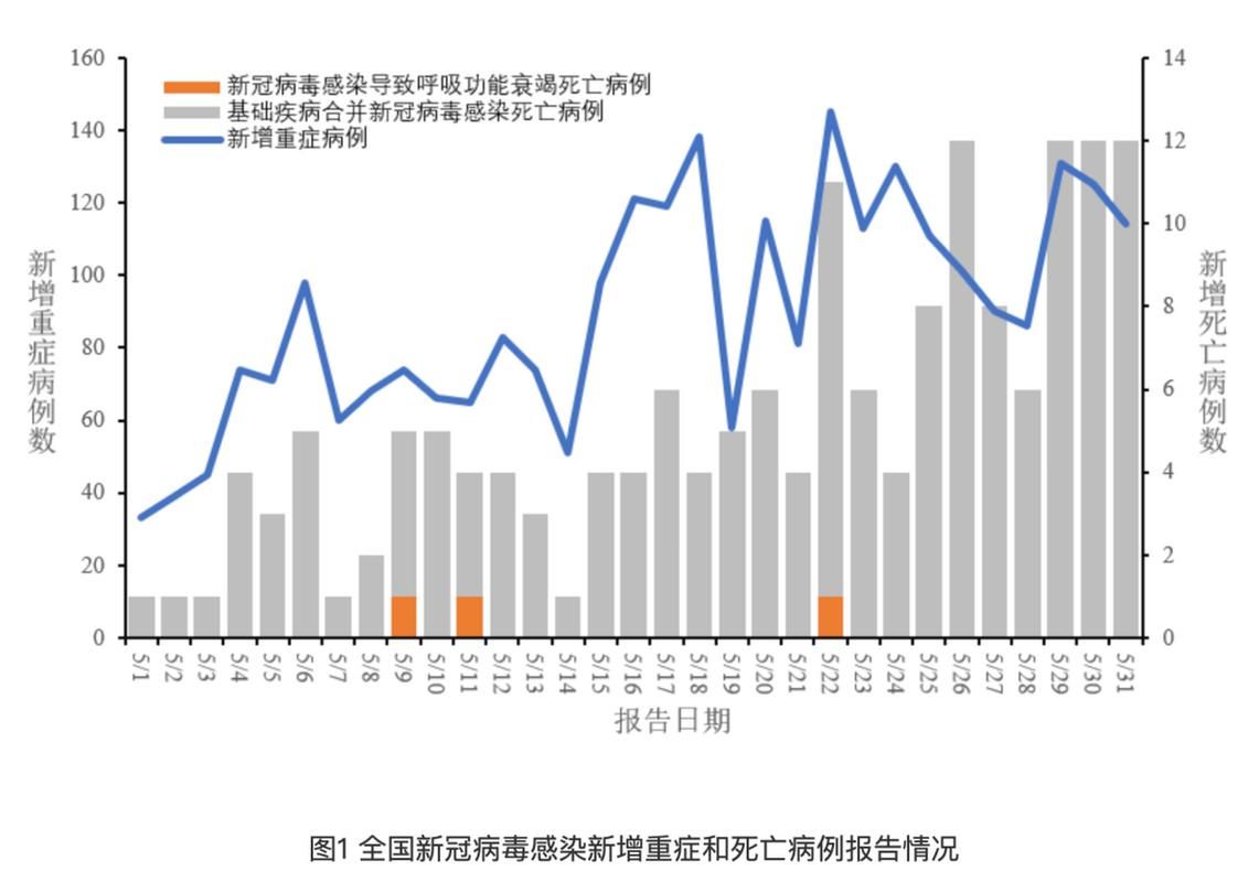 裕华区近5天无新增死亡病例_裕华区新冠