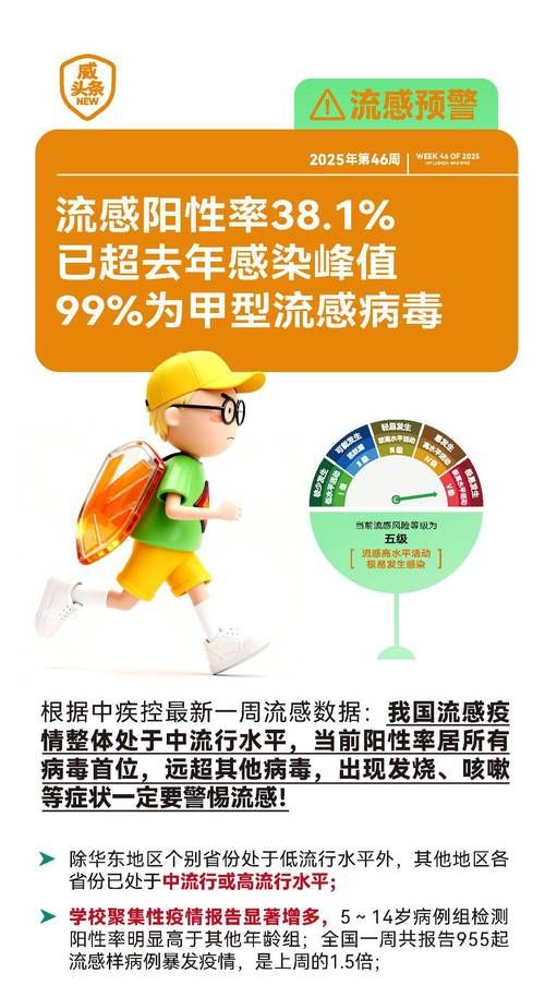 【专家:上党区每年或现多个感染高峰_上党区疫情防控通知】