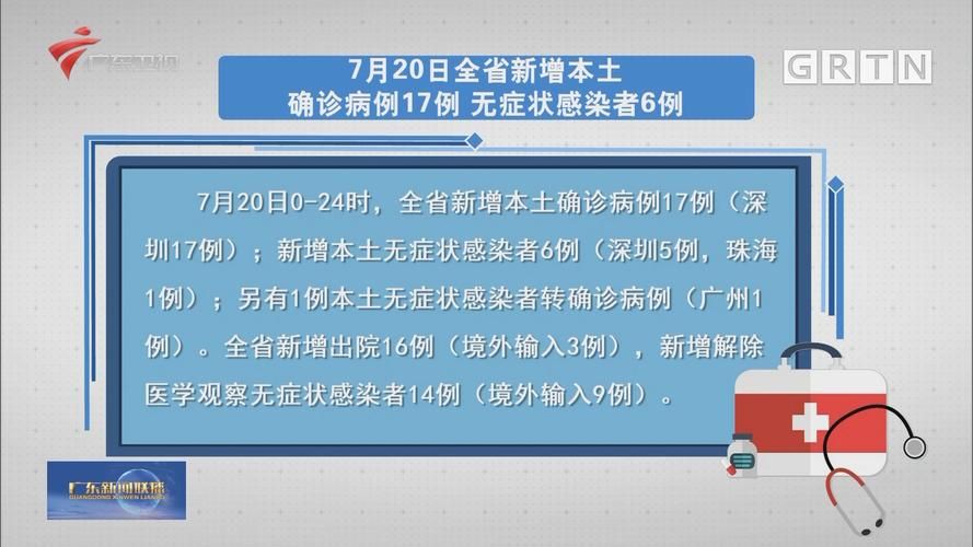【7地新增17例重症涉26省市,七例重症】