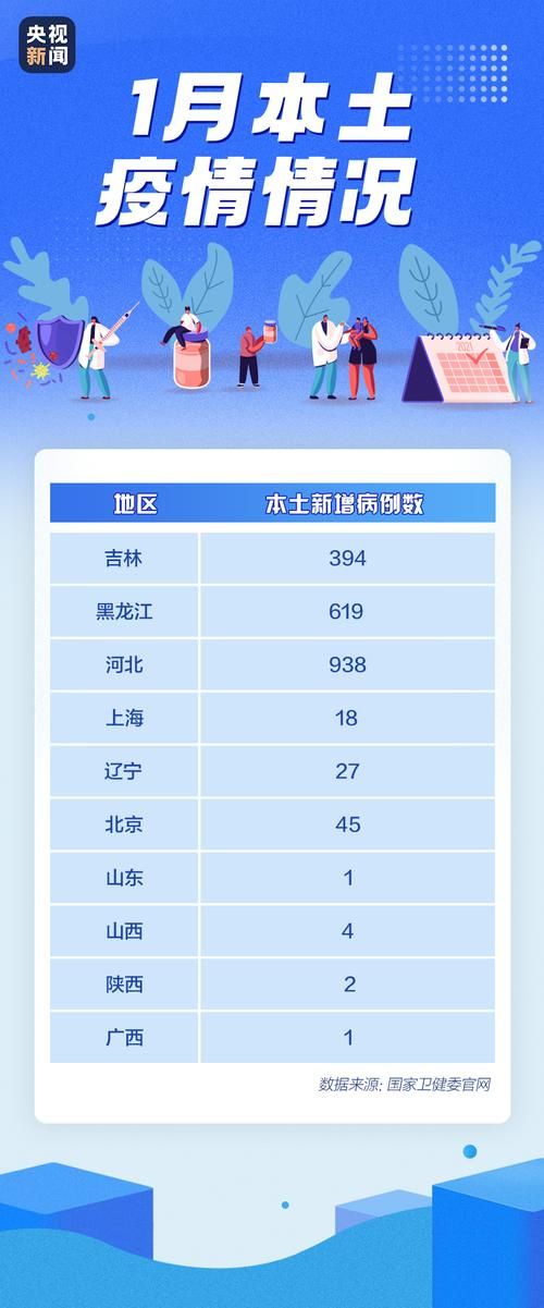 平顶山市新增核酸阳性1例，均在黑龙江省牡丹江市东宁市:平顶山市确诊病例