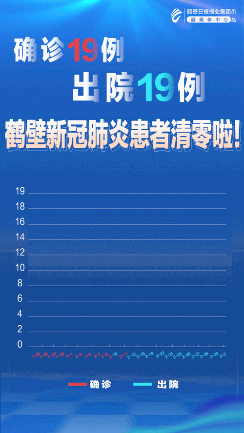 【鹤壁市近期新增本土确诊20例,鹤壁市确诊一例】