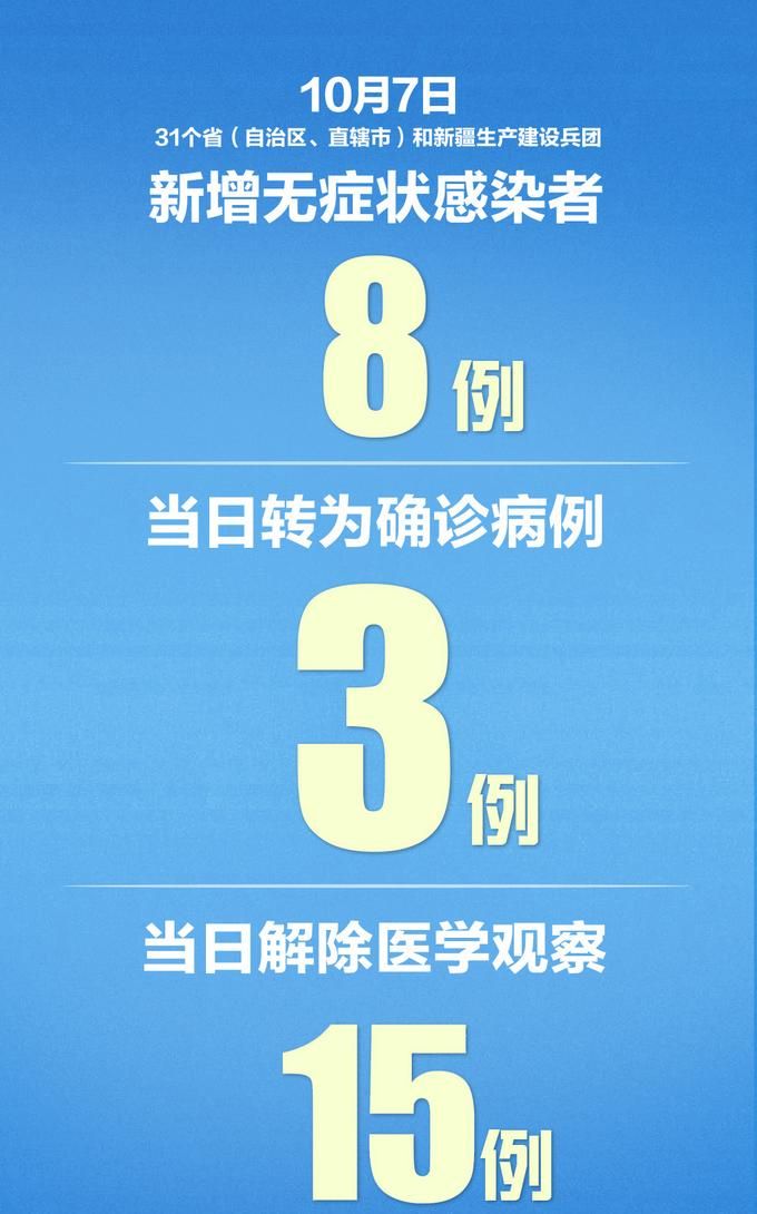 31省新增7例确诊其中本土10例_31省新增确诊11例 本土8例l