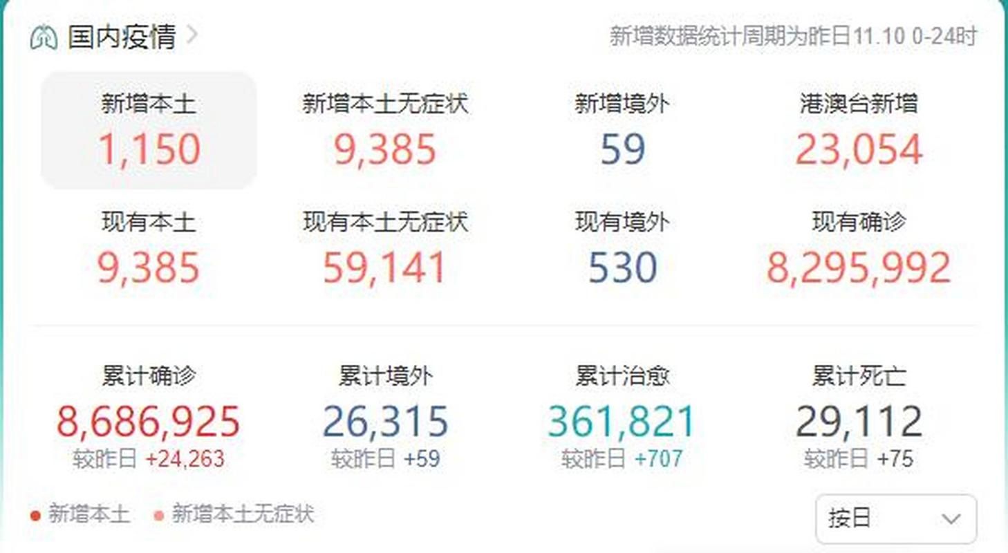 【31省份新增死亡病例26例均在安徽省马鞍山市_安徽马鞍山新冠情况】