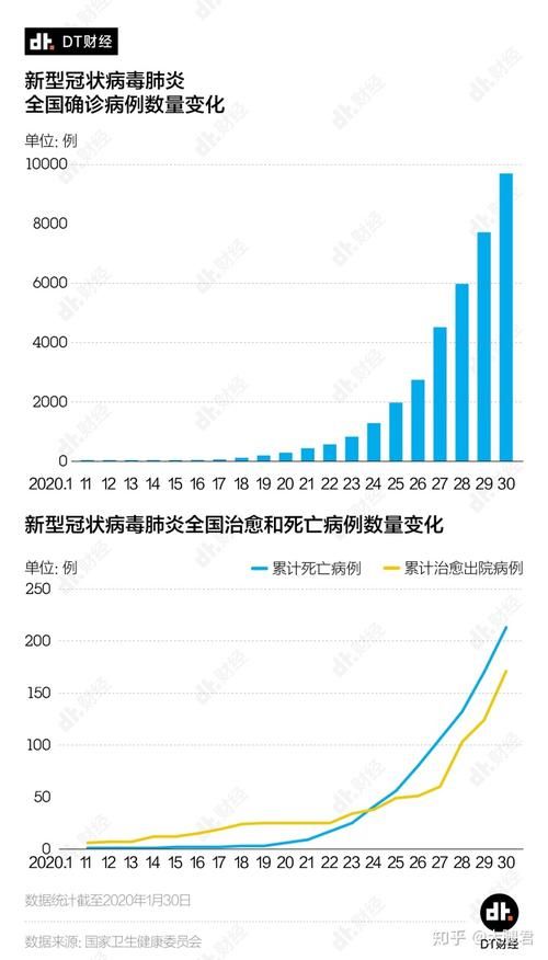 【全球新增2例死亡病例涉13省市_全球新增死亡病例破万】