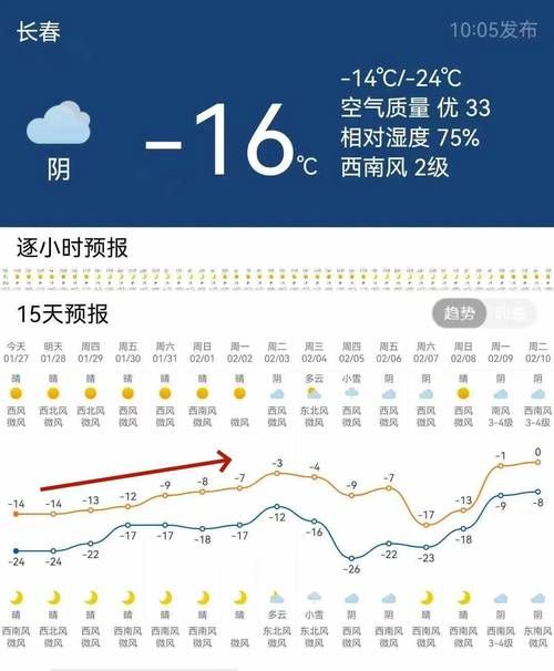 【预计8月28日吉林长春二道区二次疫情蔓延,长春二道新增病例】