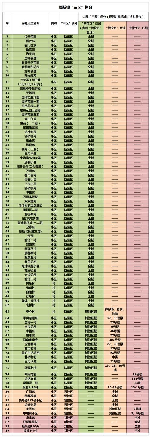 【上海市闵行区什么时候可以管控区,上海闵行区疫情管控】