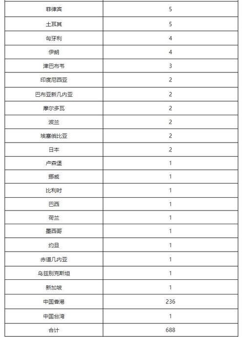 热点科普 第58页