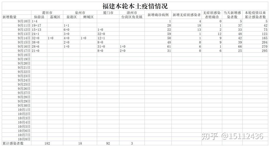 【31省市新增重症10例,全国31省市新增】