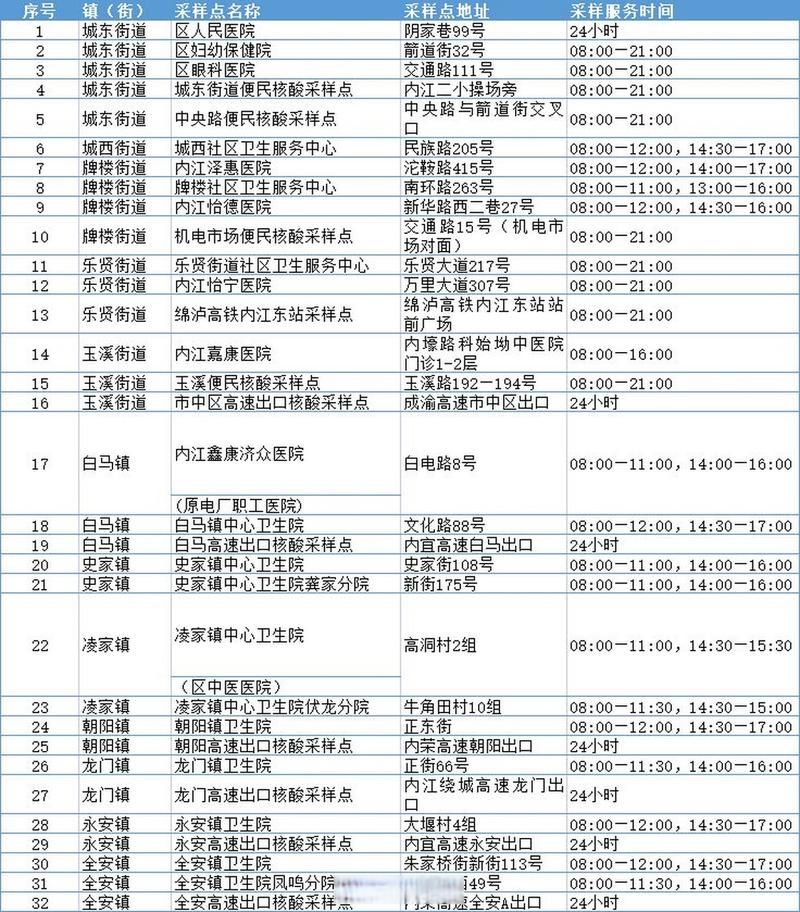 利州区最新通告：所有人员解封_利州区属于哪个市