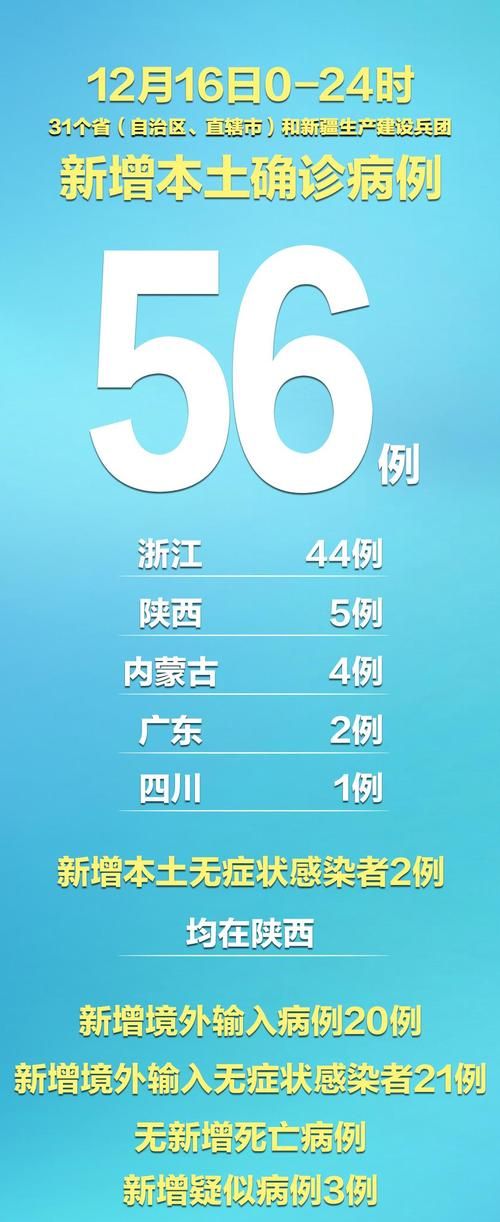【31省区市近4天新增25例境外输入,31省新增25例境外输入确诊】